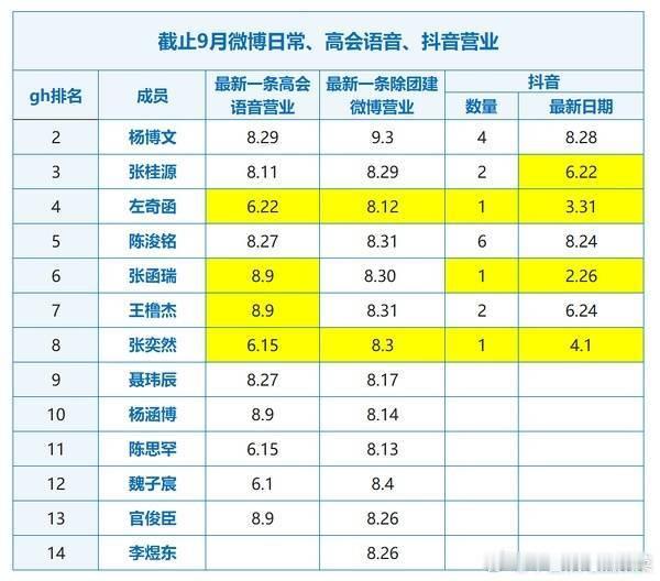 tg 小四四营业汇总 ​​​