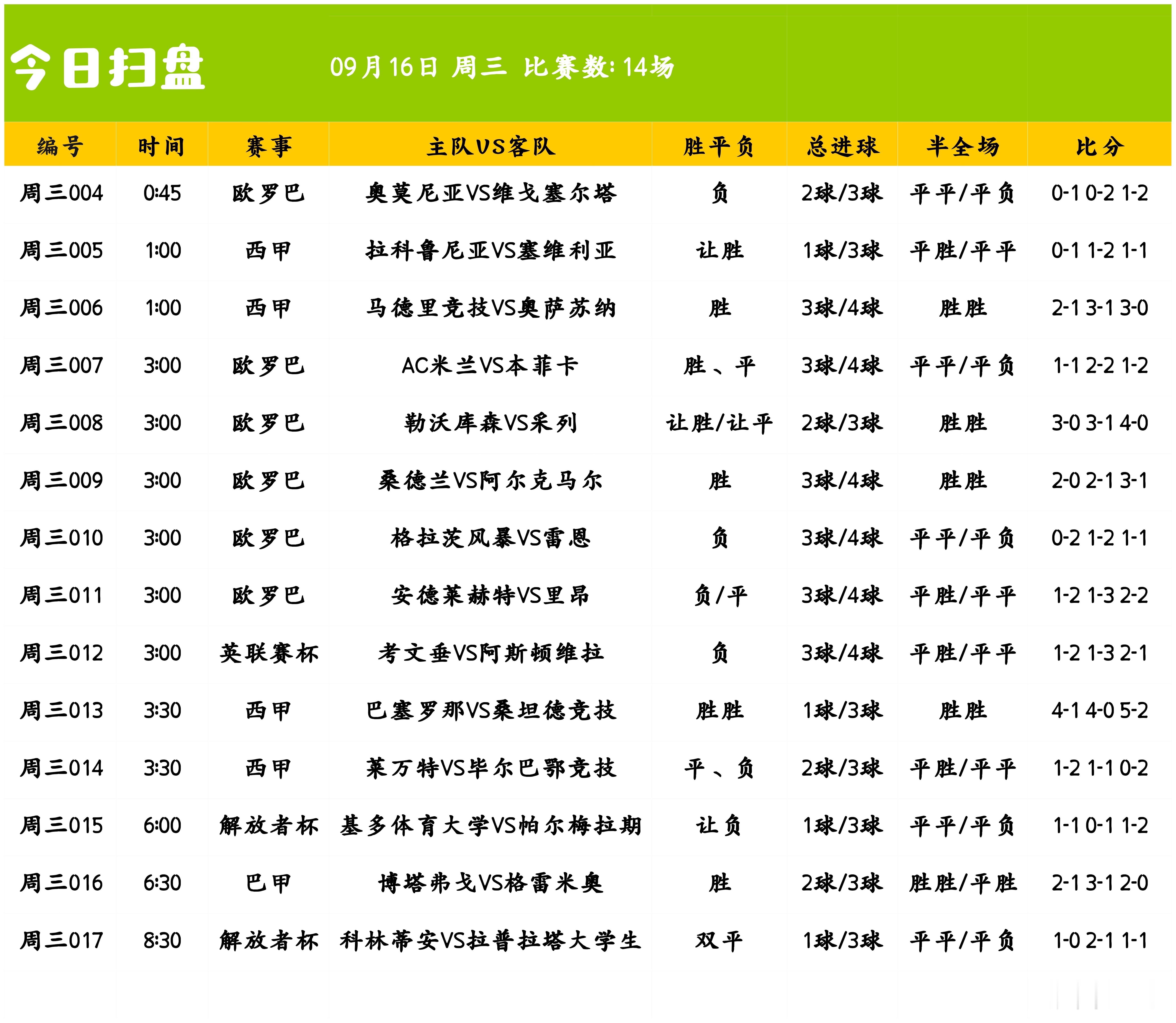 人间百味合一笑，无问东西；岁月涓涓又一年，只寻初心。中国亚运男足vs朝鲜亚运男足