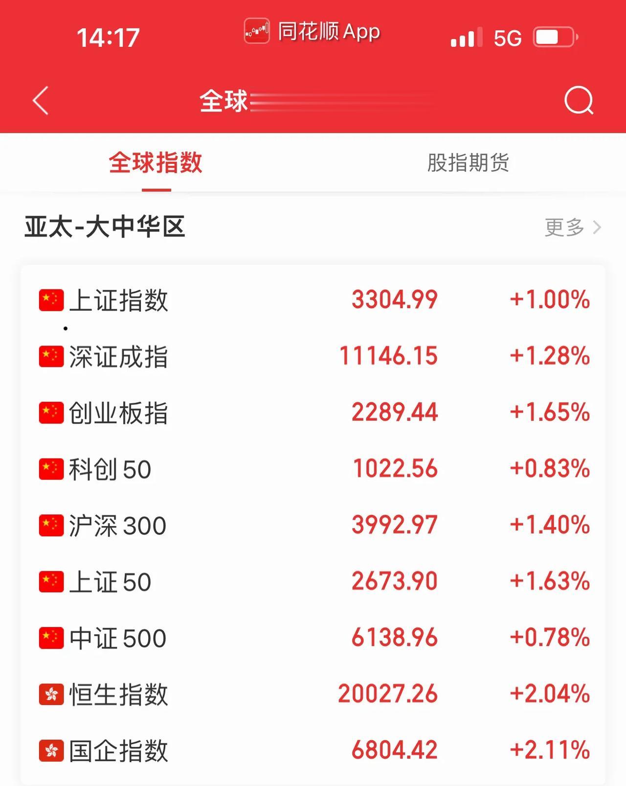 A股上演绝地反击战！天齐锂业、晶澳科技，等龙头股涨停！在新能源板块的强劲带动下，