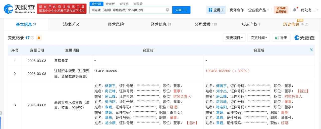 中电建温州绿色能源开发公司增资至约10.04亿 增幅392%
天眼查工商信息显示