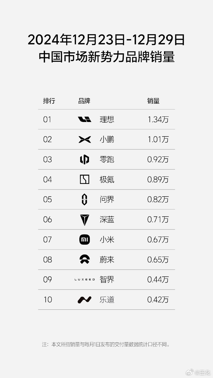 2024年最后一个完整的周，大家都很强，加油[心] 