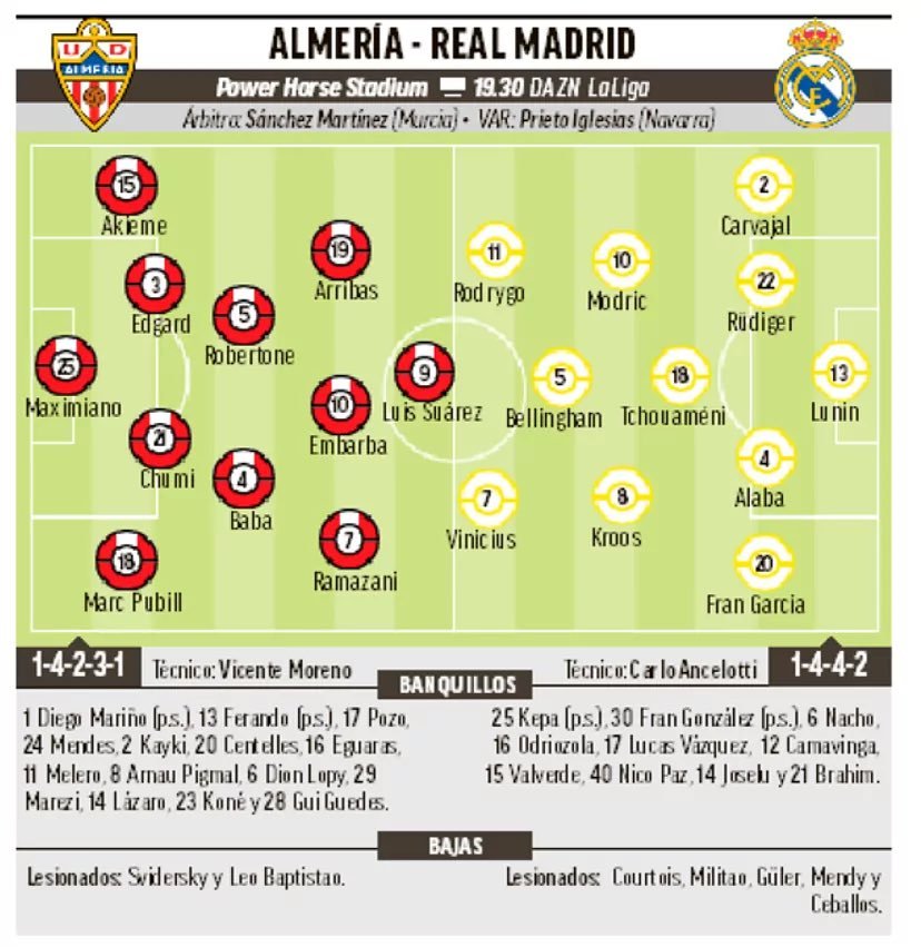 马卡预测皇马vs阿尔梅里亚首发阵容#西甲联赛##halamadrid# ​​​