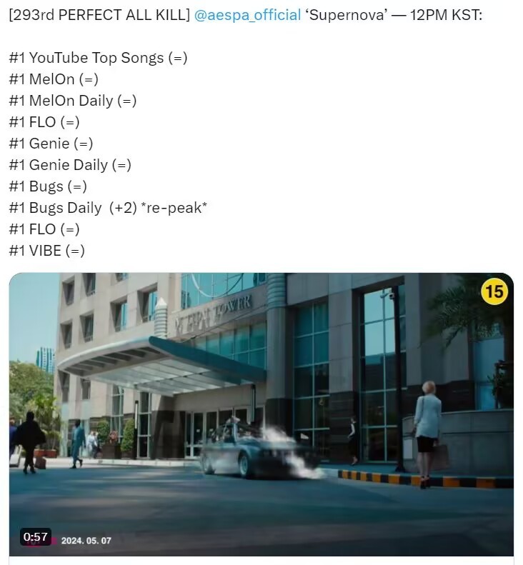 #aespa歌曲Supernova再次PAK#发行101天后再次达成PAK，小吒