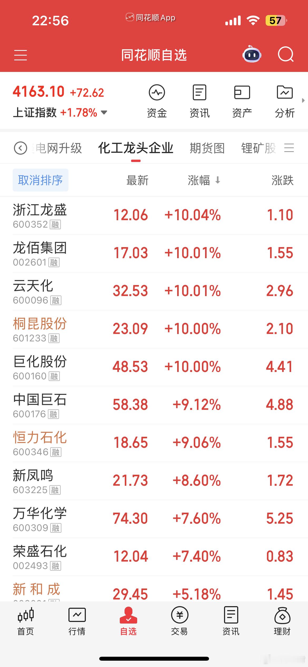 今天化工。也涨得格外的迷人。制冷龙头已经打出新高了。我至少在公号：七七聊基金。特