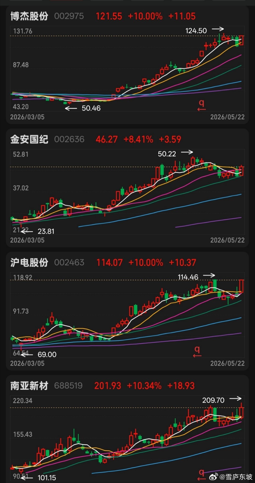 道路是坎坷的，前路是光明的，东哥一直专注在这趋势领域里