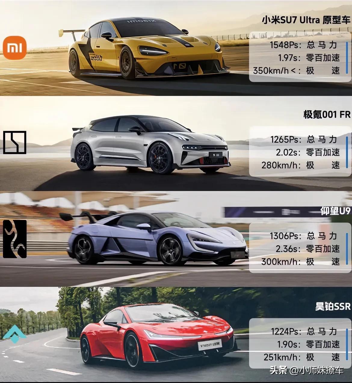 本以为 W12 是性能天花板了，
没想到只是电动机的起点…