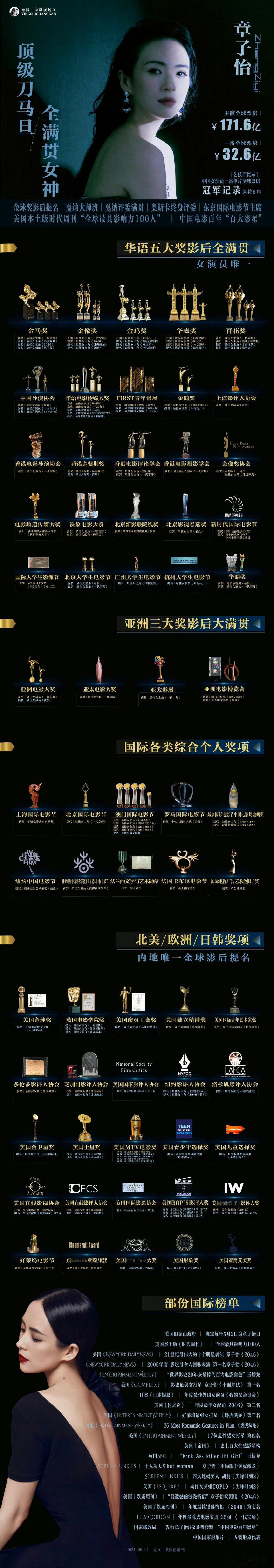 章子怡的实绩绝对是内娱顶级的，刘诗诗粉丝和她对比，其实我觉得先不说必输无疑。两个