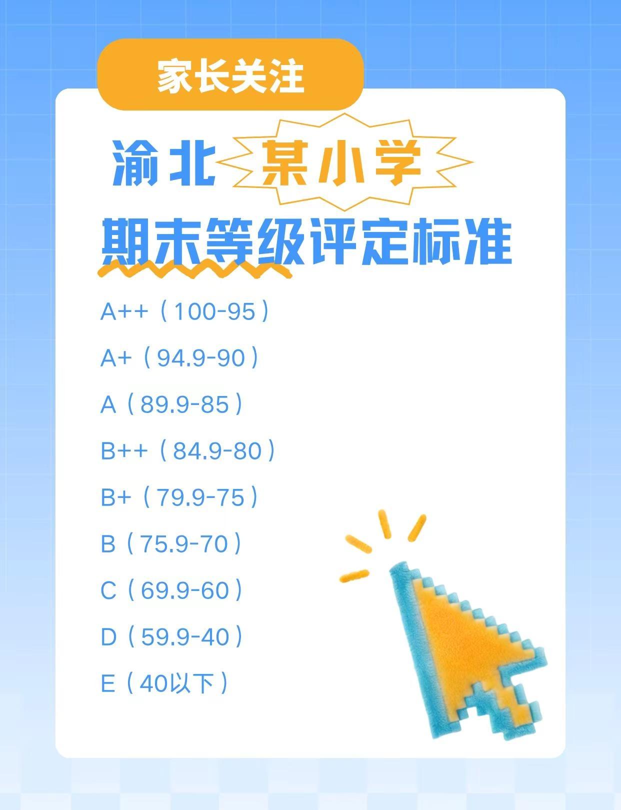 渝北两所小学的期末等级评定标准期末成绩 重庆小升初 小学成绩 期末等级