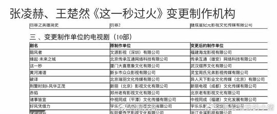 张凌赫这一秒过火制作方变了阿也，期待值瞬间拉满了啊，没想到张凌赫《这一秒过火》终