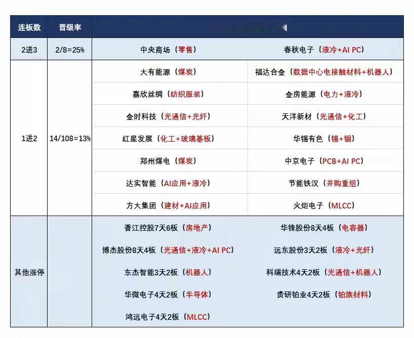 6月3日盘前预案：科技抱团反弹能否持续存疑；跷跷板行情下短线接力注意风险！

1