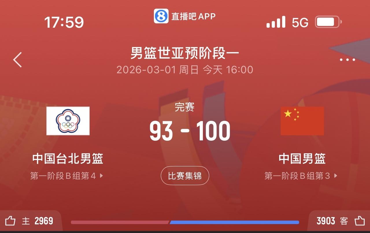 男篮世亚预赛中国🇨🇳队客场战胜中国台北队，客场死里逃生避免输球。如果本场比赛