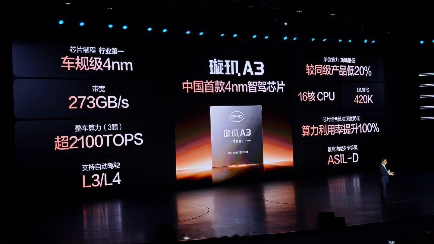 比亚迪下半程正式发力，先来个城区智驾兜底。再公布自研 4nm 芯片「璇玑 A3」