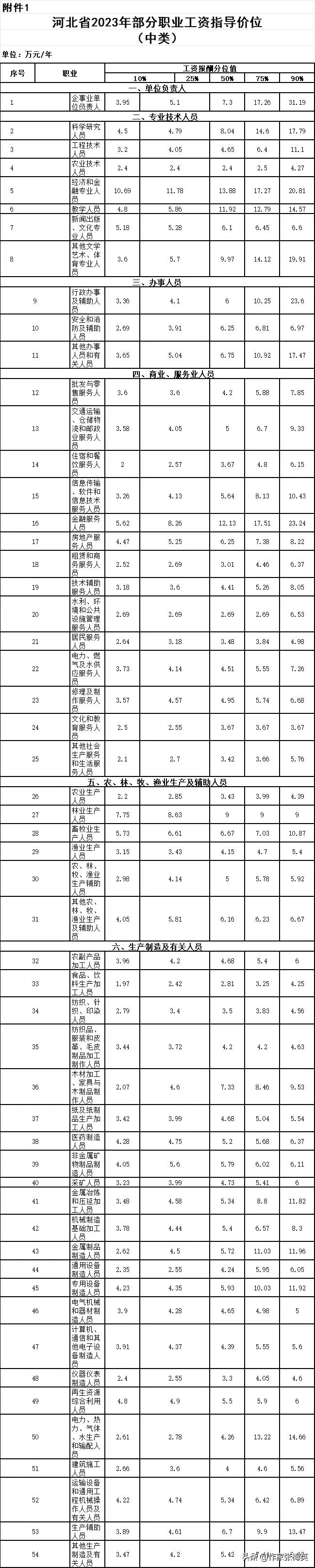 看看你属于属于哪一档？