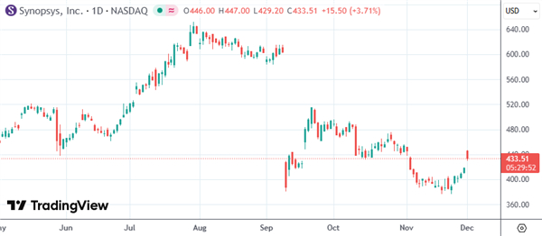 硬核研究所【英伟达锁定EDA霸主！20亿美元入股新思科技扩大合作版图】周一（12