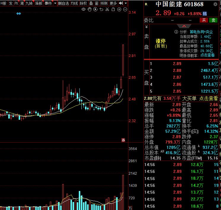 这十个短线人气龙头，算电协同，电气设备，算力中心，油气，下周有爆发的潜力吗？
第