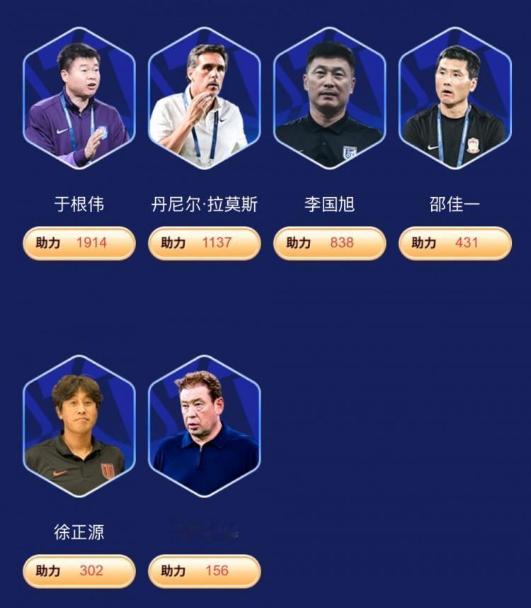 谁是你心目中2025中超年度最佳教练！
中超官方公布年度最佳教练候选名单，穆斯卡