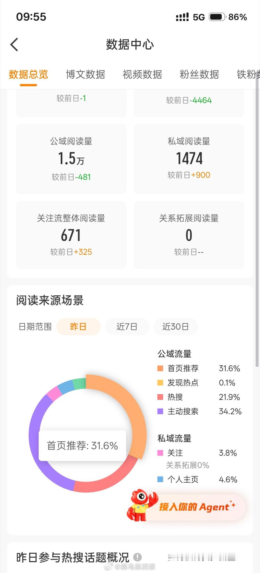 这个推荐量怎么样 