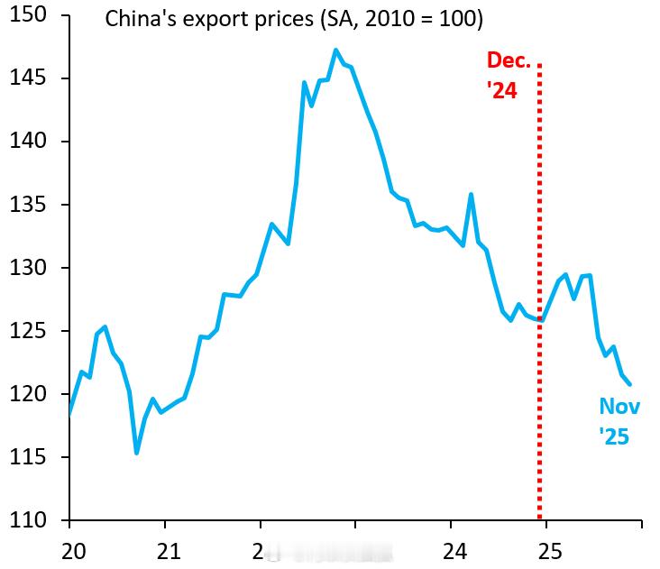 美国关税大棒打了自己人