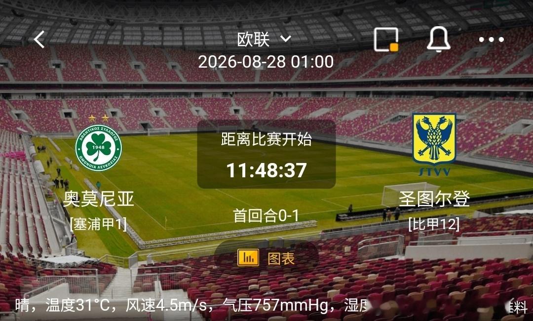 奥莫尼亚 vs 圣图尔登1️⃣奥莫尼亚（塞浦甲1）✅利好：坐拥恐怖主场战力，欧战