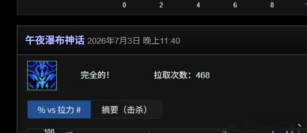 鲁拉过了  太难了  换人多了好多把 