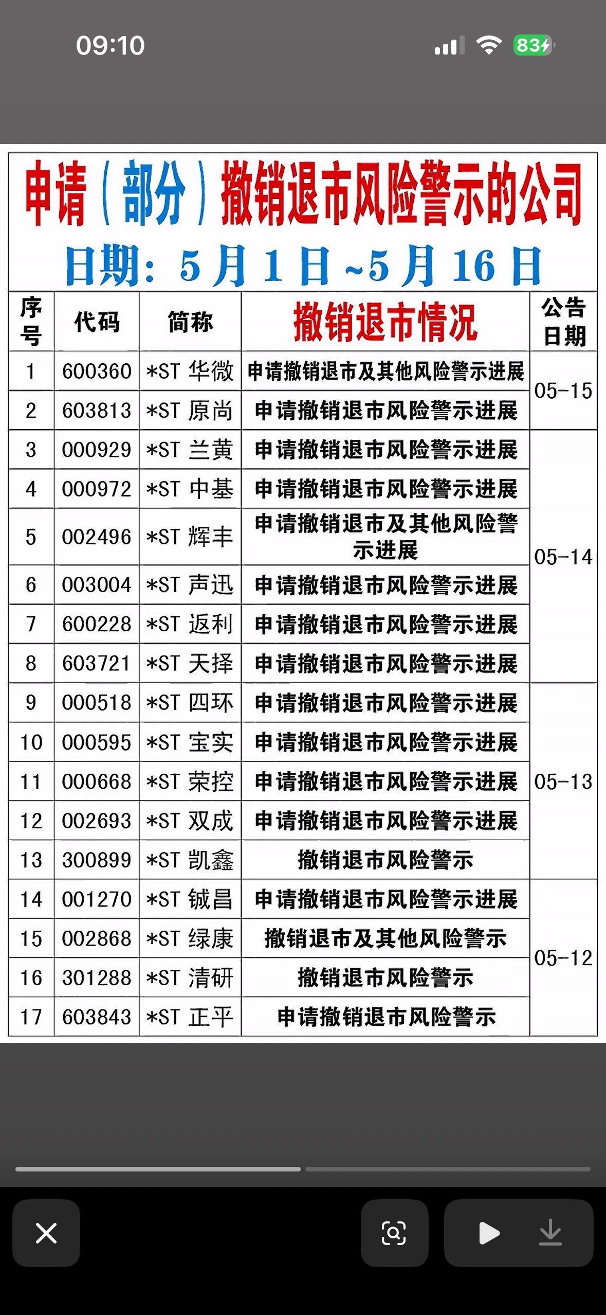 申请撤销退市预警清单  📝 风险警示，市场动态早知道！