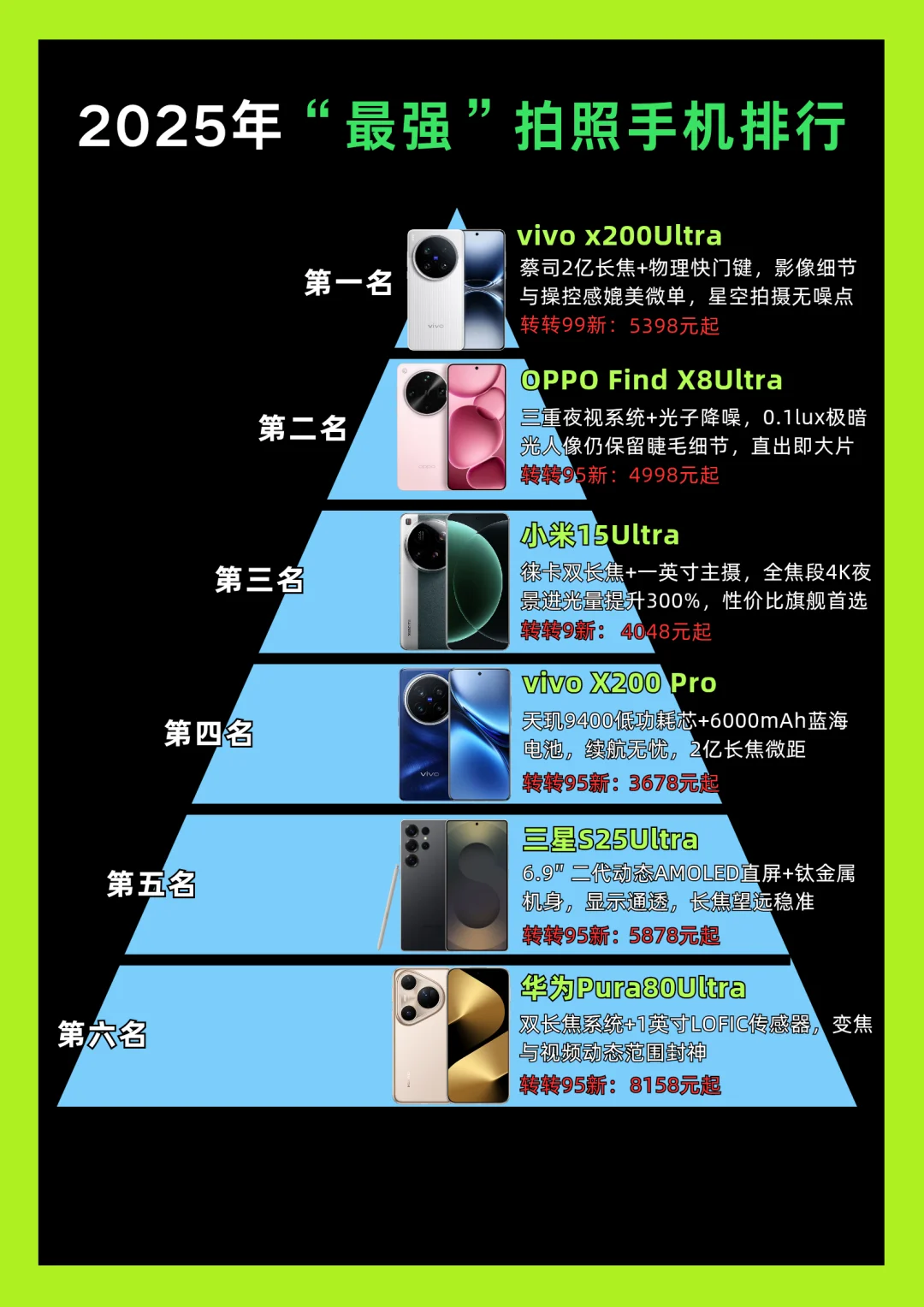 2025年“最强”拍照手机排行