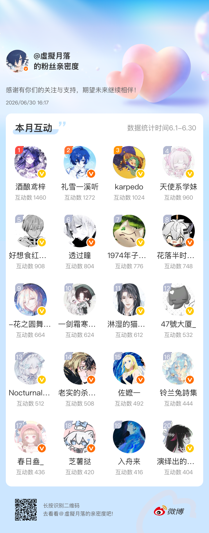 爱你们🥺💗网页链接微博亲密度粉丝亲密度