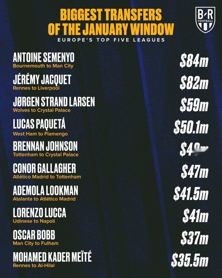 欧洲五大联赛冬季转会窗口最昂贵的几笔交易 