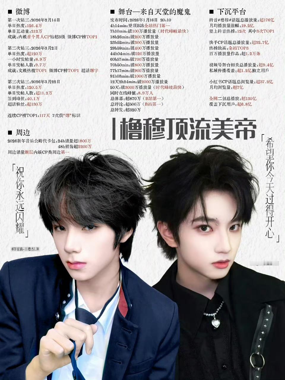 橹穆双人未来企划维权声明时代峰峻遭王橹杰穆祉丞CP粉强硬维权！橹穆CP粉丝氪金实