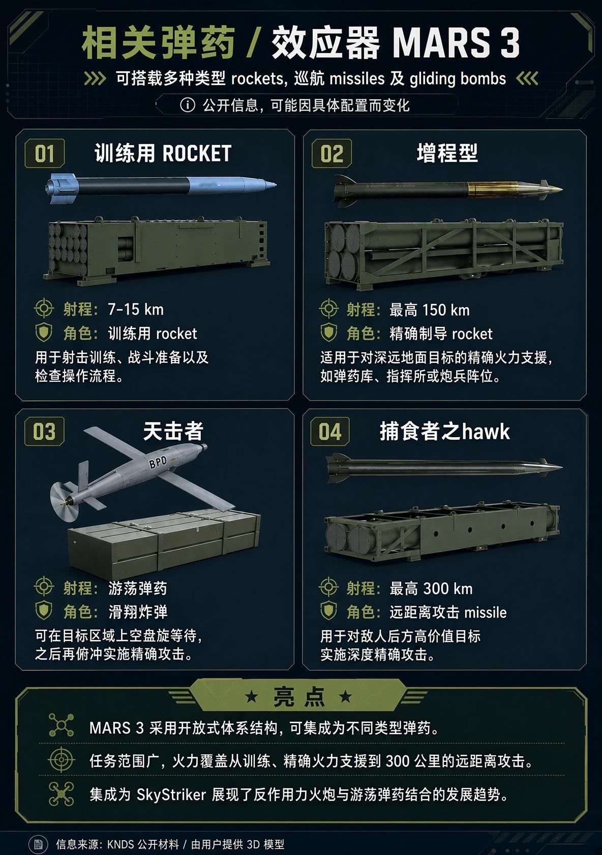 【图1】在丹麦国防采购后勤机构（DALO）主办的武器展览会上展出的MARS 3轮