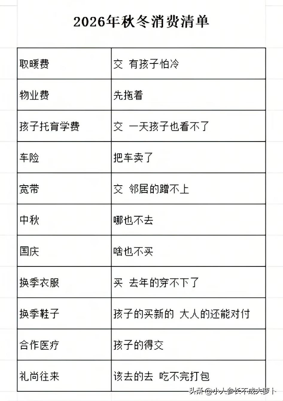 看到网友发的秋季花费清单，我真是狠狠共鸣了！[捂脸]个人认为，秋天不好，是一年中