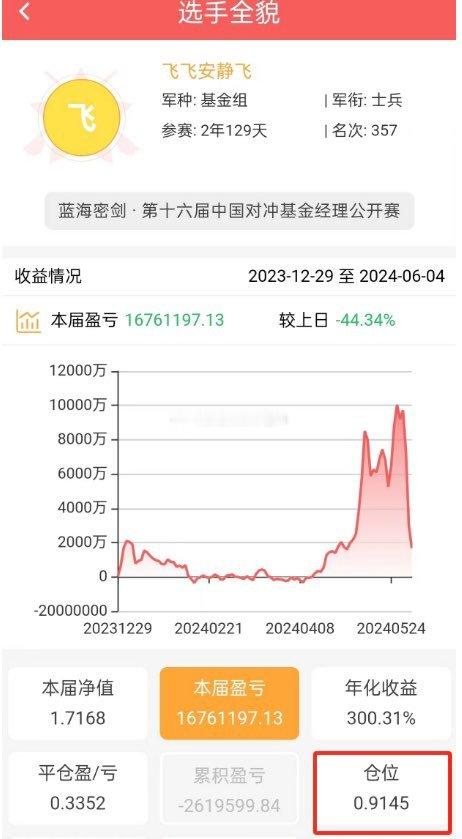 市场活跃资金当前实盘现状———只有手续费曲线最完美。（via：曹山石曹磊） ​​