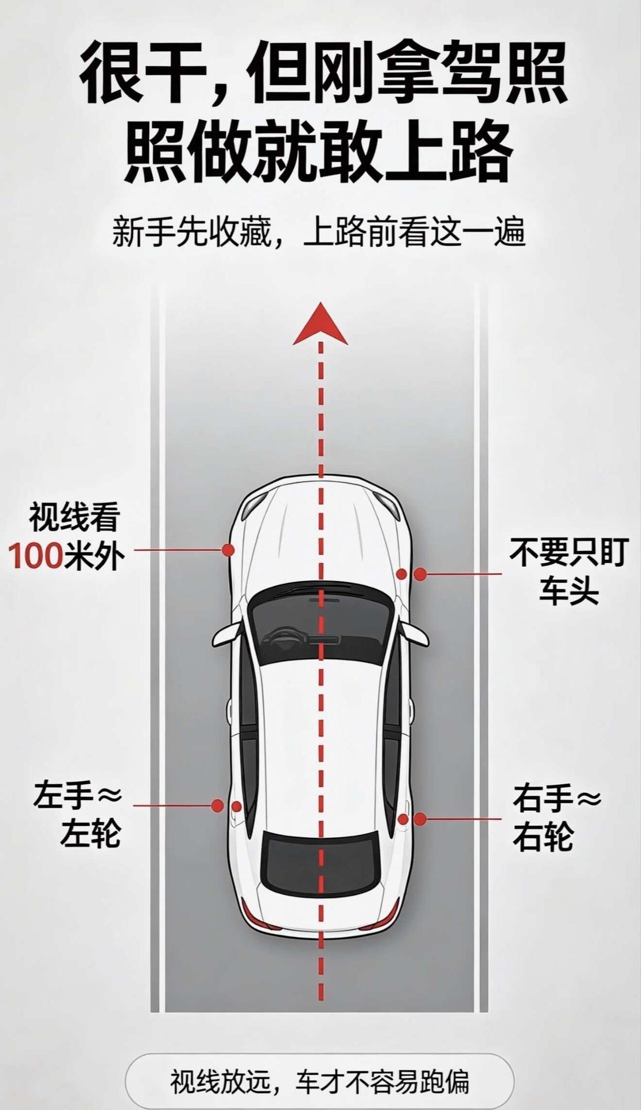 新手先上路，照着做就行
从不敢上路到熟悉开车
分享我从刚开始拿到驾照后的一些个人