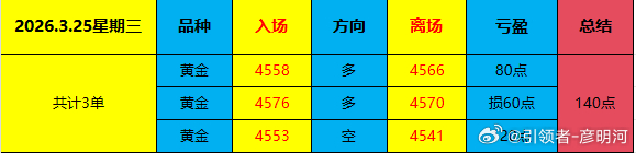 2026.3.25星期三操作复盘；昨天的行情实在不想说太多，总结两个字枯燥！我们