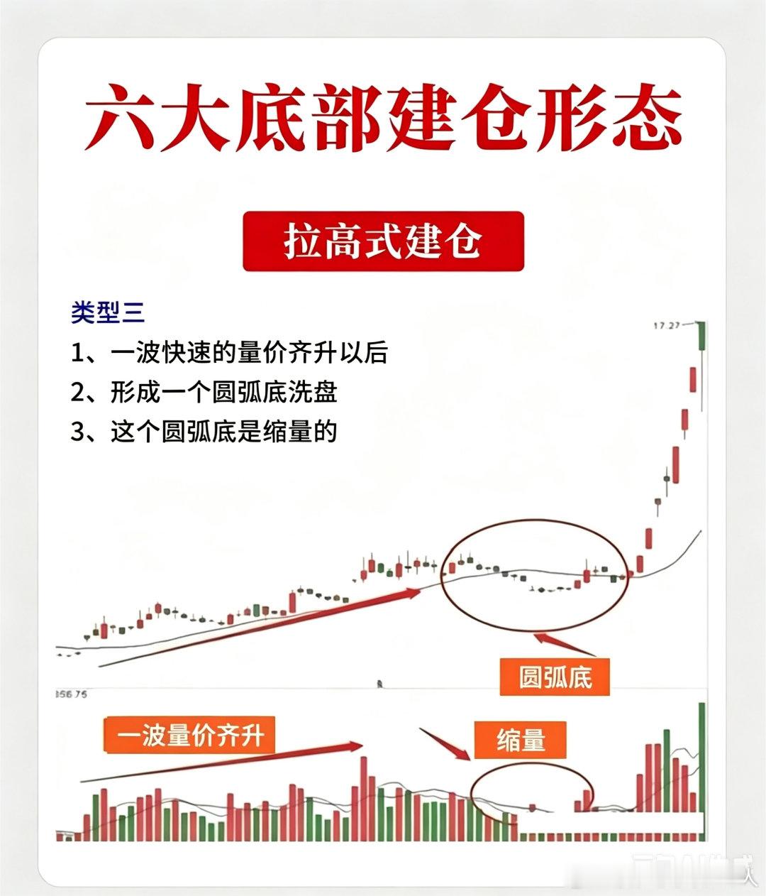 小白入门干货：主力底部建仓信号速解，抓牢主升浪起点炒股最可惜的，莫过于熬了许久的