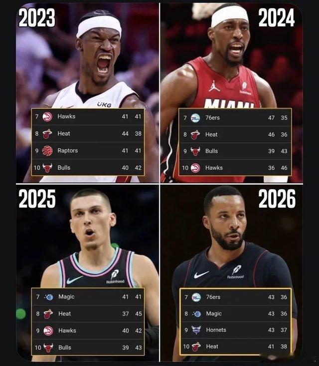 附加赛没人想遇到我们，我们的经验最足热火连续四年打附加赛热火