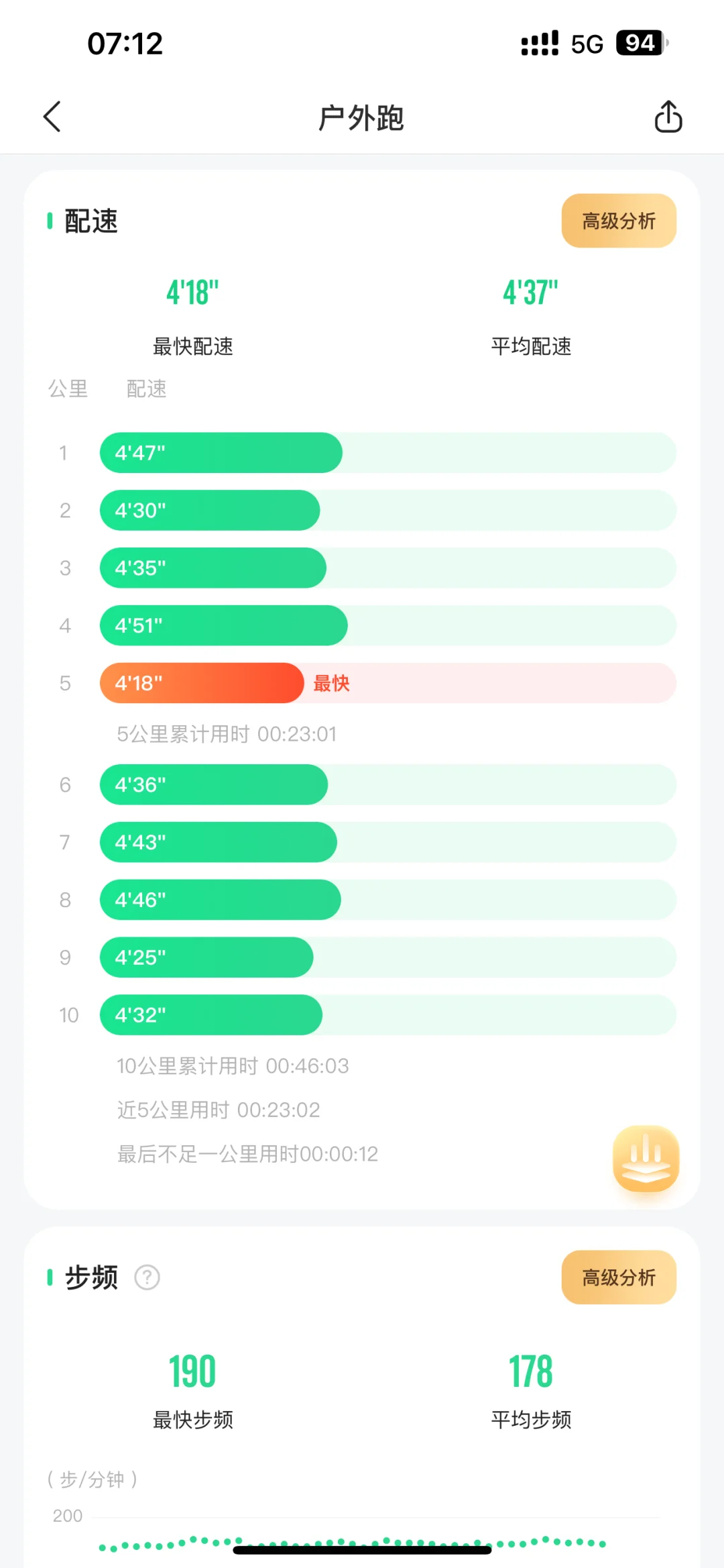 9.25｜月底充数