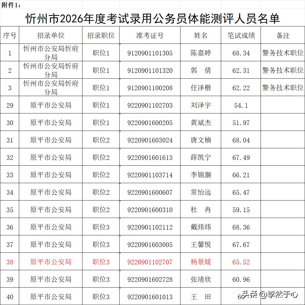 公考公示yjy与武大当事人专业不符，或为同名巧合…
忻州市2026年度考试录用公