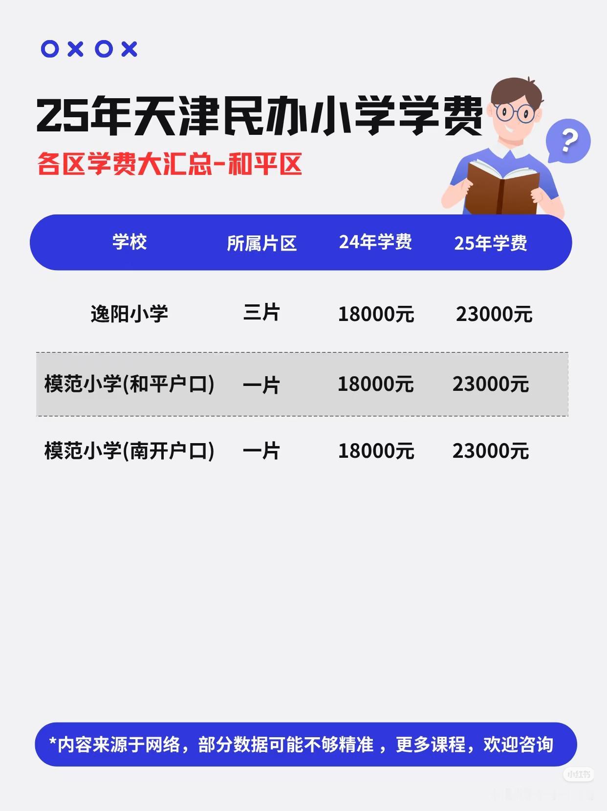 2025年天津民办小学学费