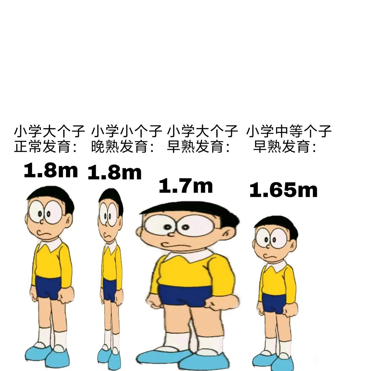 你们是哪种长高情况