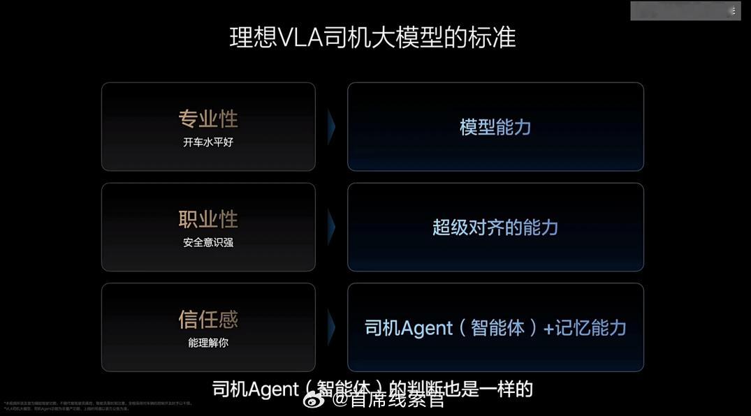 理想 VLA 司机大模型的标准：- 专业性。- 职业性。- 信任感。308_IO