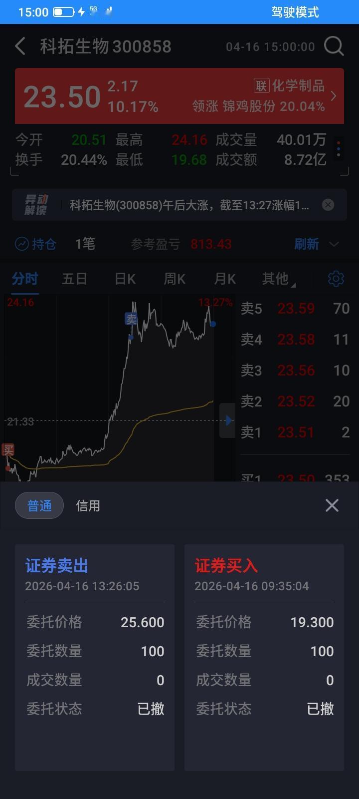 今天早上委托19.30元买入100股科拓生物，但是差3毛多没有成交就触底反弹了，