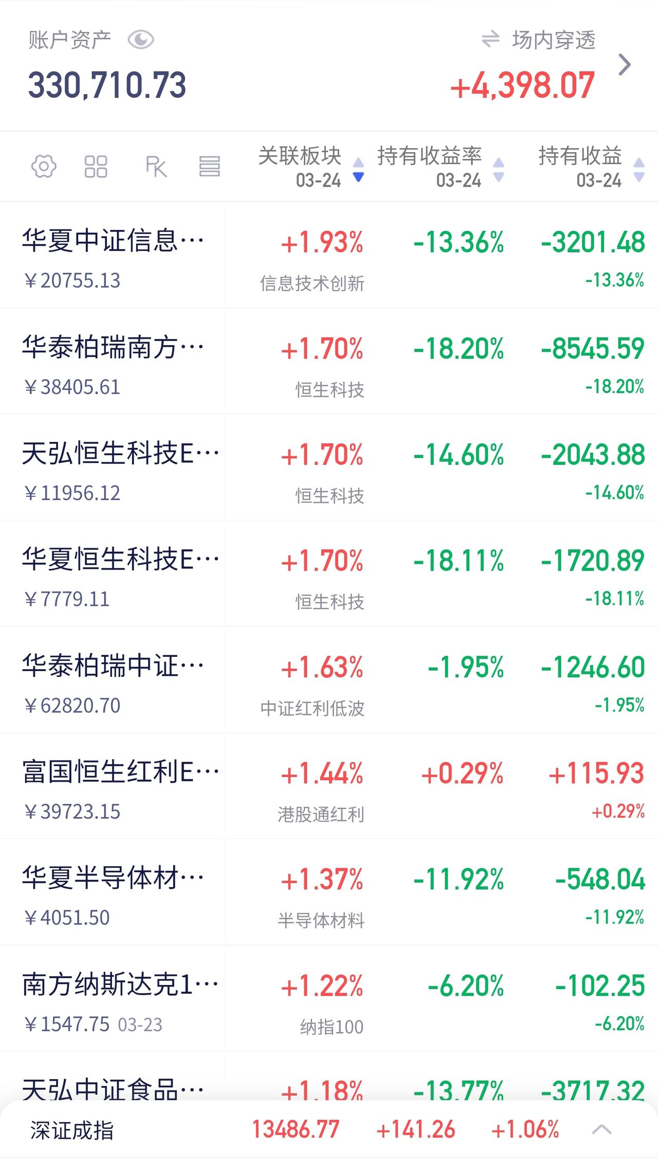 昨天，估计很多人都在“跌幅榜”上排到了前几名。坦白说，我也是头皮发麻——那种看着