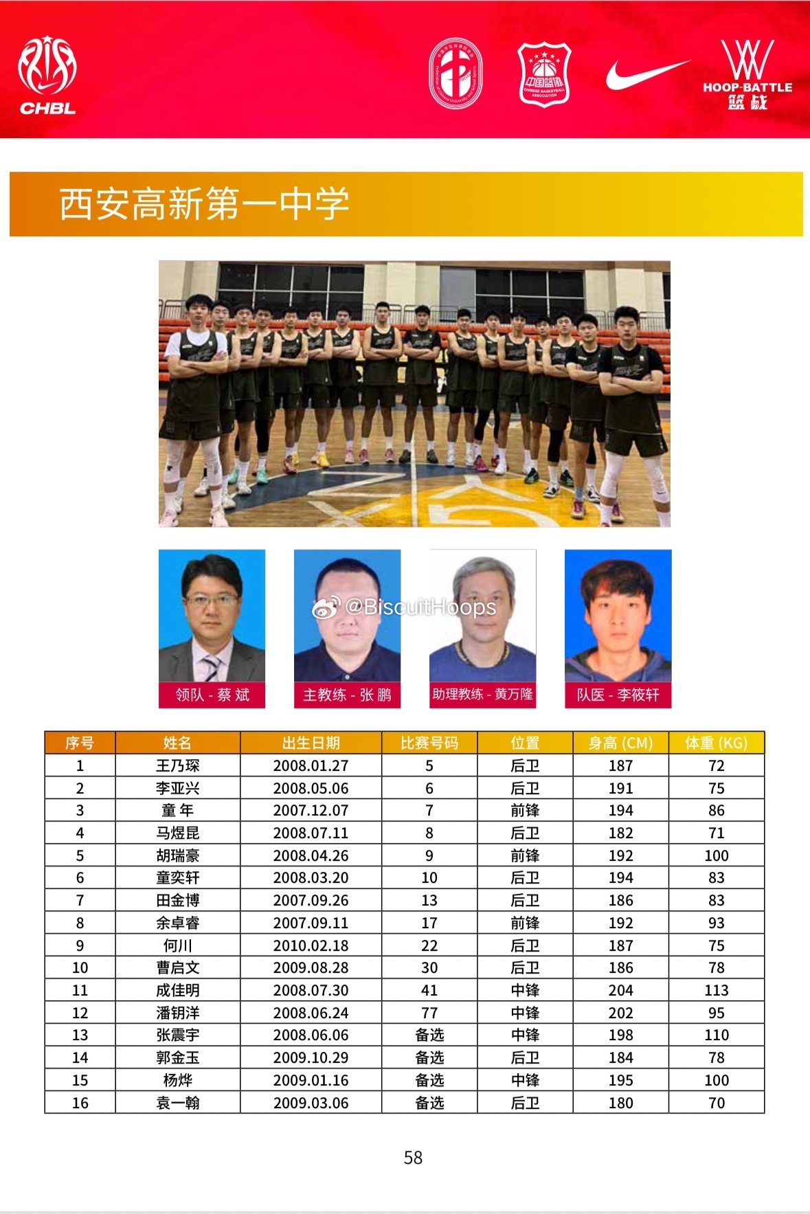 台湾HBL名帅黄万隆加入西安高新一中教练组耐高