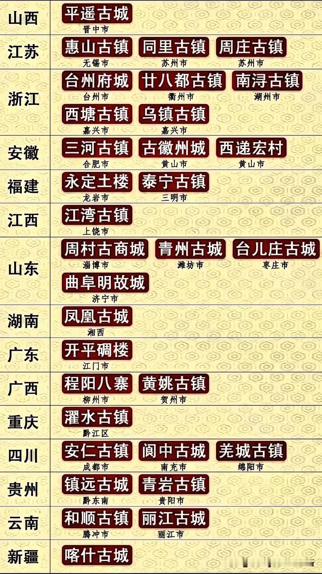 台儿庄古城做起来了，徐州窑湾古镇真的遗憾了