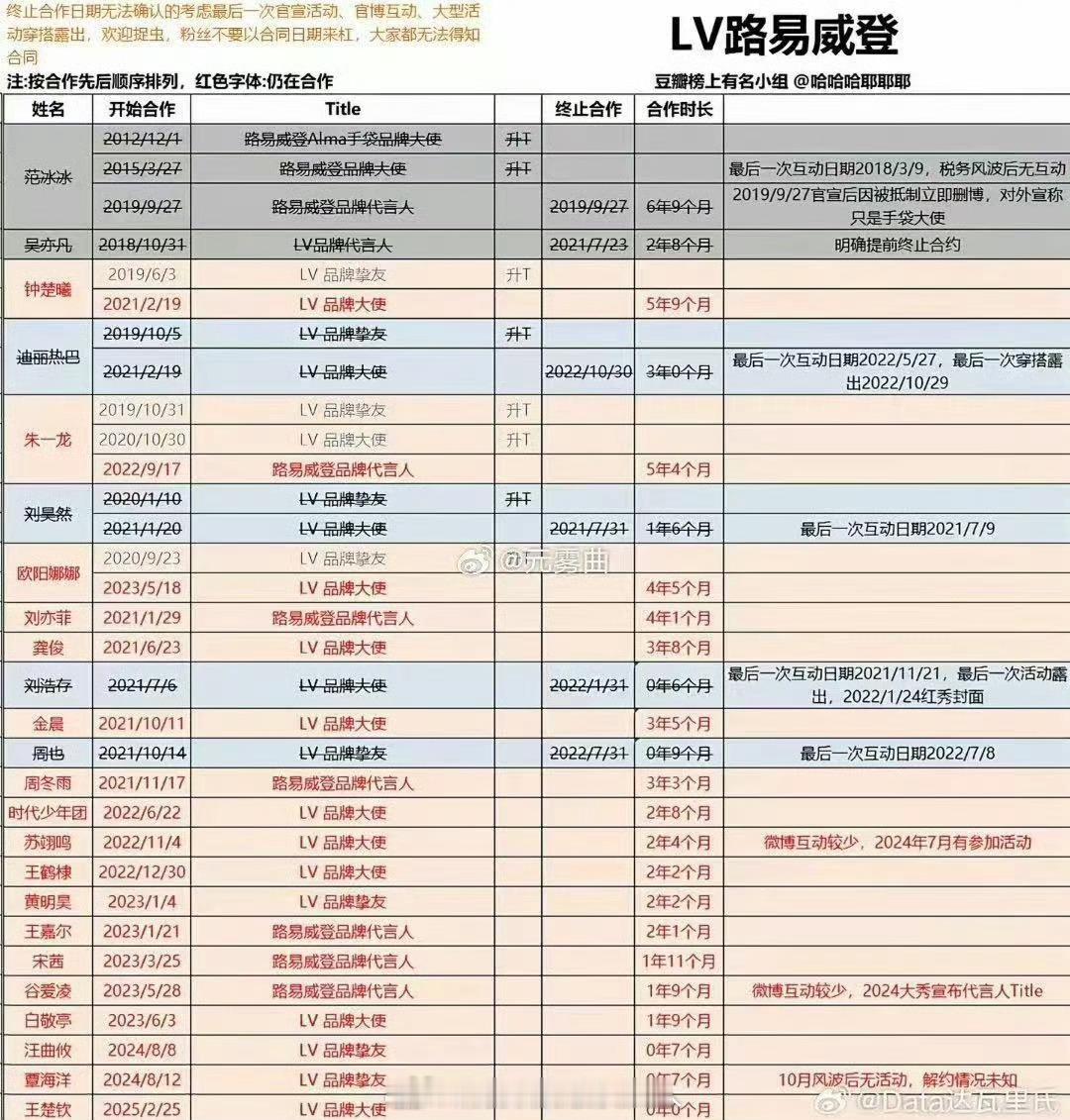 男艺人和柜员合影后，隔了几天把柜员全投诉了。关键词：三个字、LV品牌大使、温柔人