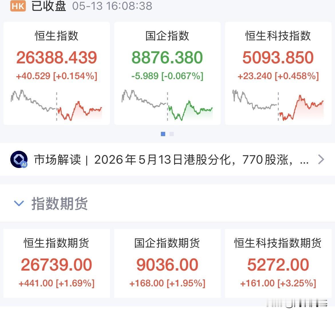 港股明天要爆发了吧！高开怎么走！中概股指大涨3.57%，恒生科技夜盘期货大涨3.