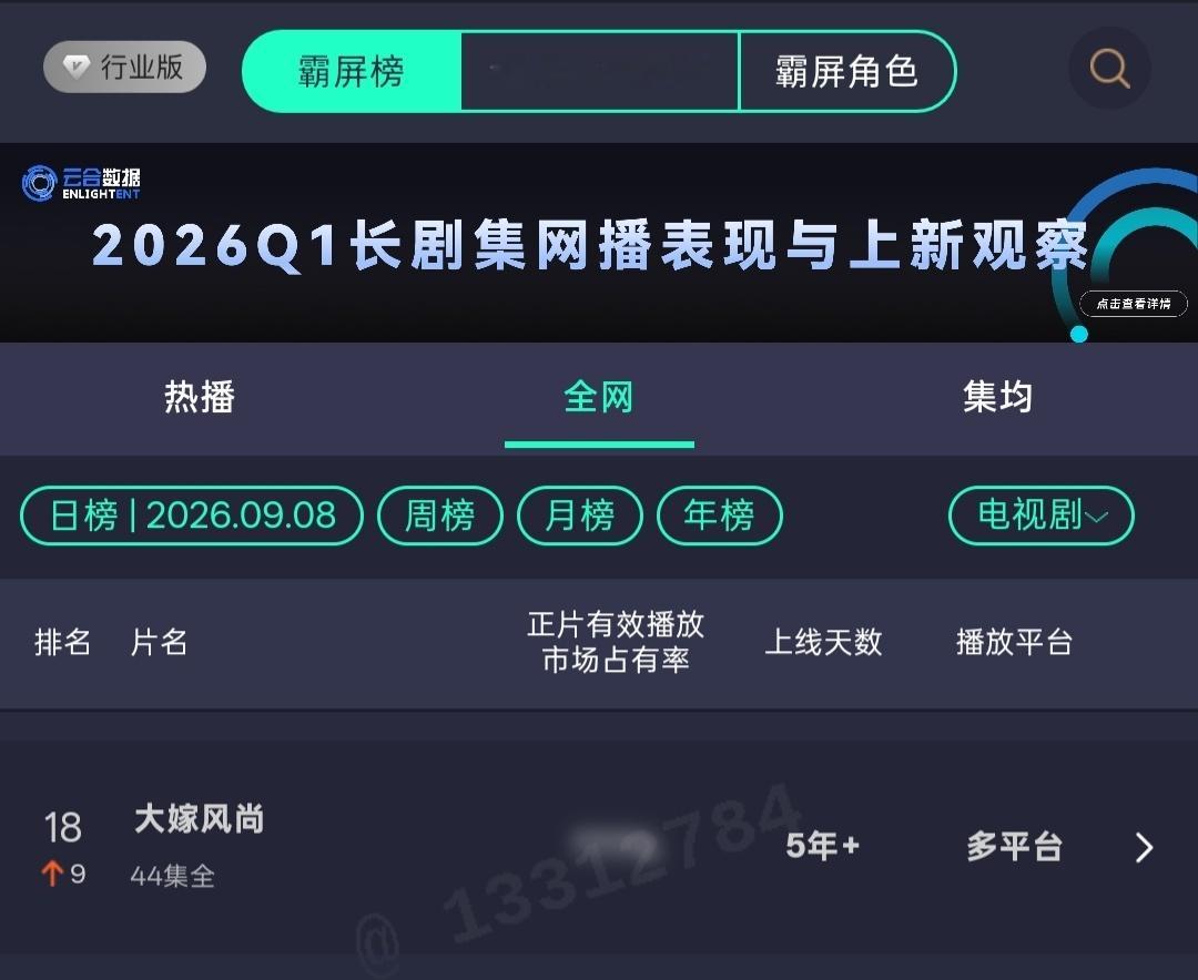 我们大嫁风尚升的好快[馋嘴] 紫每部剧都是经典 部部养老剧～ ​​​