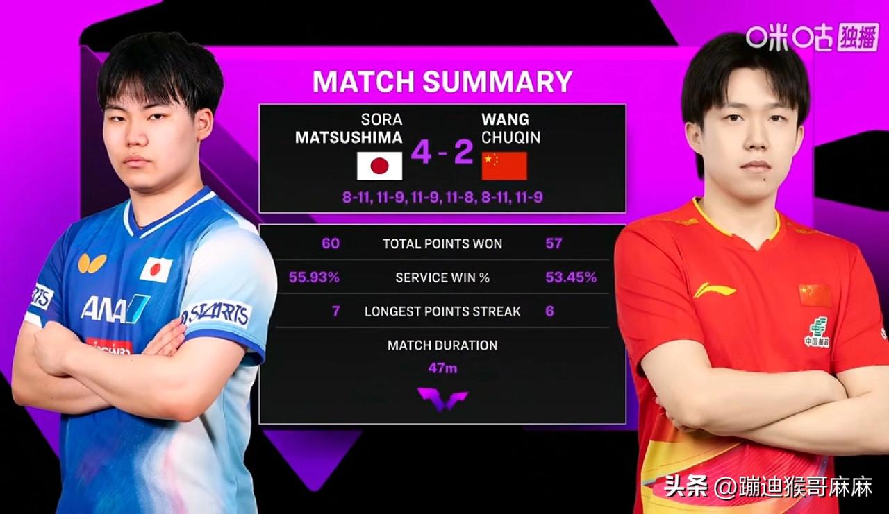 今天的比赛一个比一个魔幻！下午莎莎输给蒯曼，晚上陈熠输给大腾沙月，侯老师最后一局