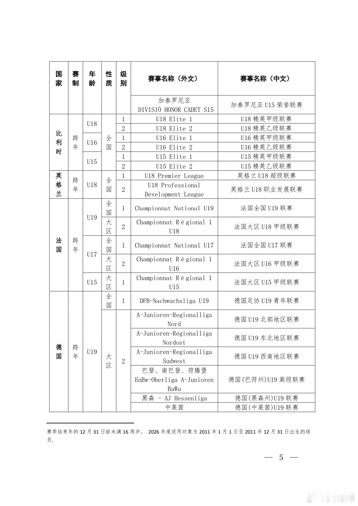 【“未来之星计划”符合申报条件的赛事清单】中国足球中国足球